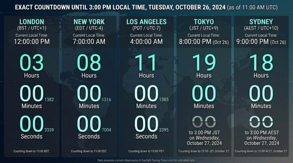 Exact Countdown Timer Until 3 PM Across Different Time Zones